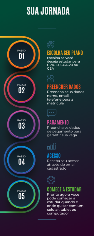 Dark Modern Gradient 5 Step Sales Process Infographic